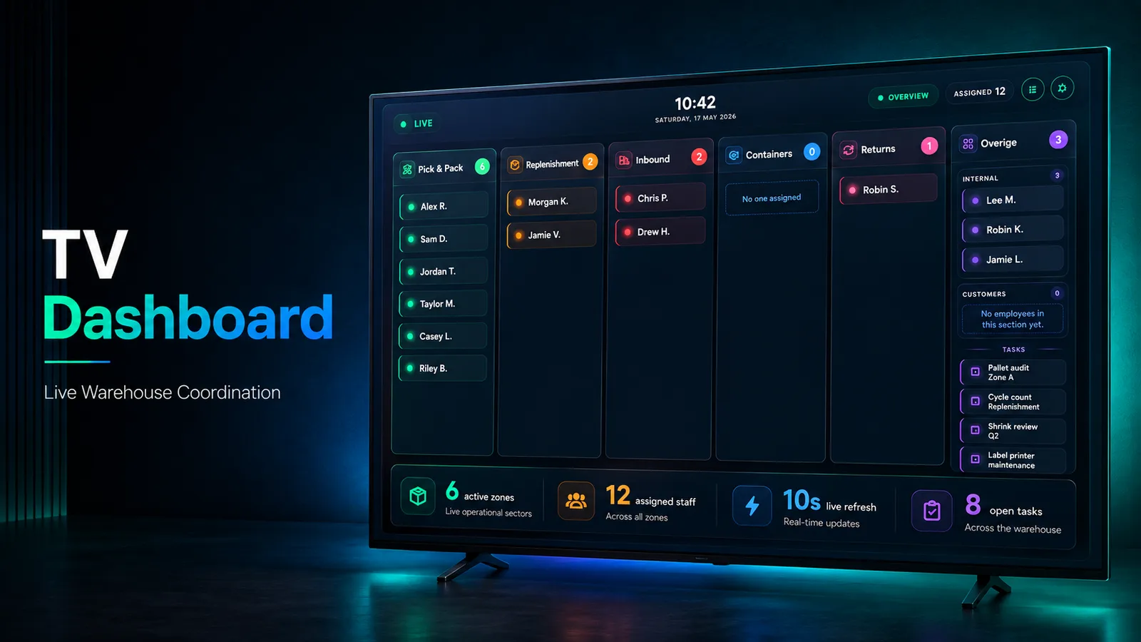 Warehouse floor dashboard showing sectors, staffing and active tasks