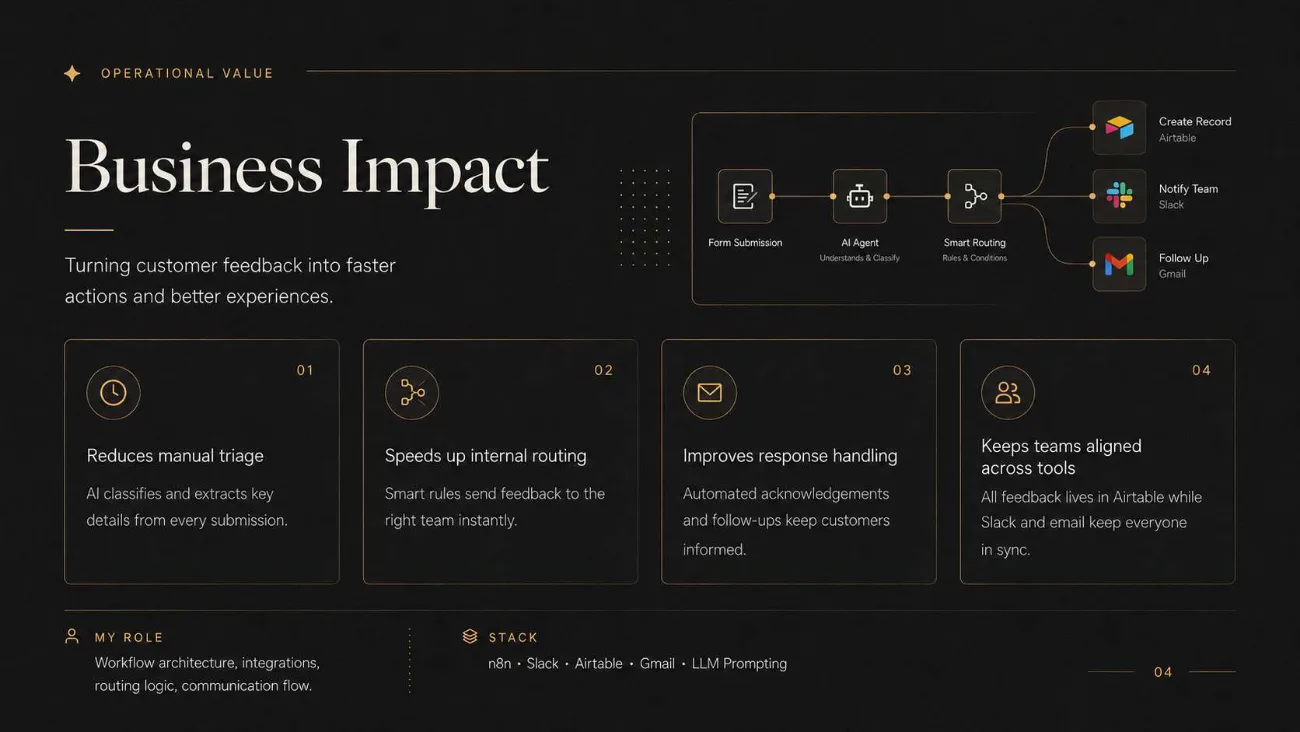 Business impact summary across triage, routing, response and alignment