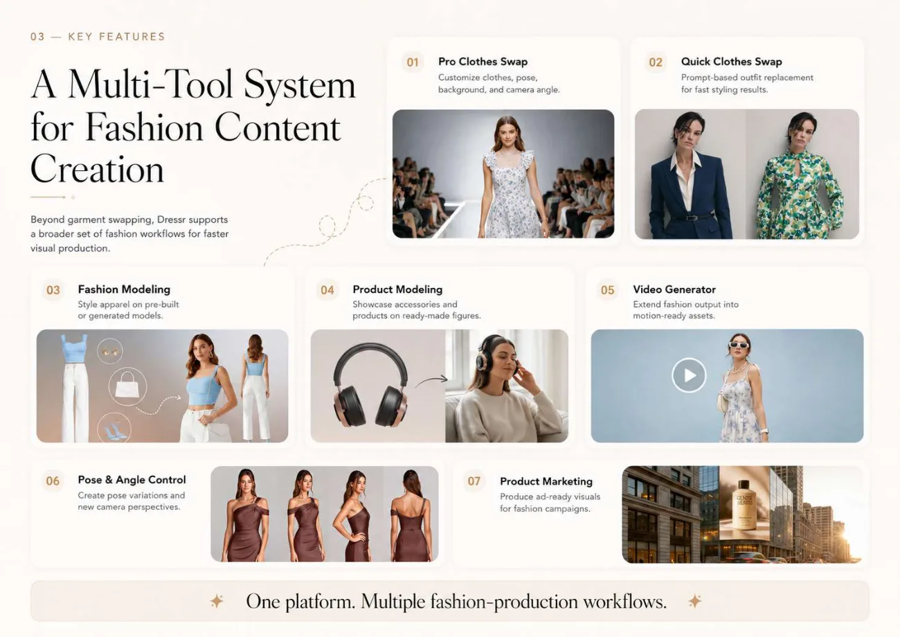 Clothes swap interface with model image, garment image and scope controls