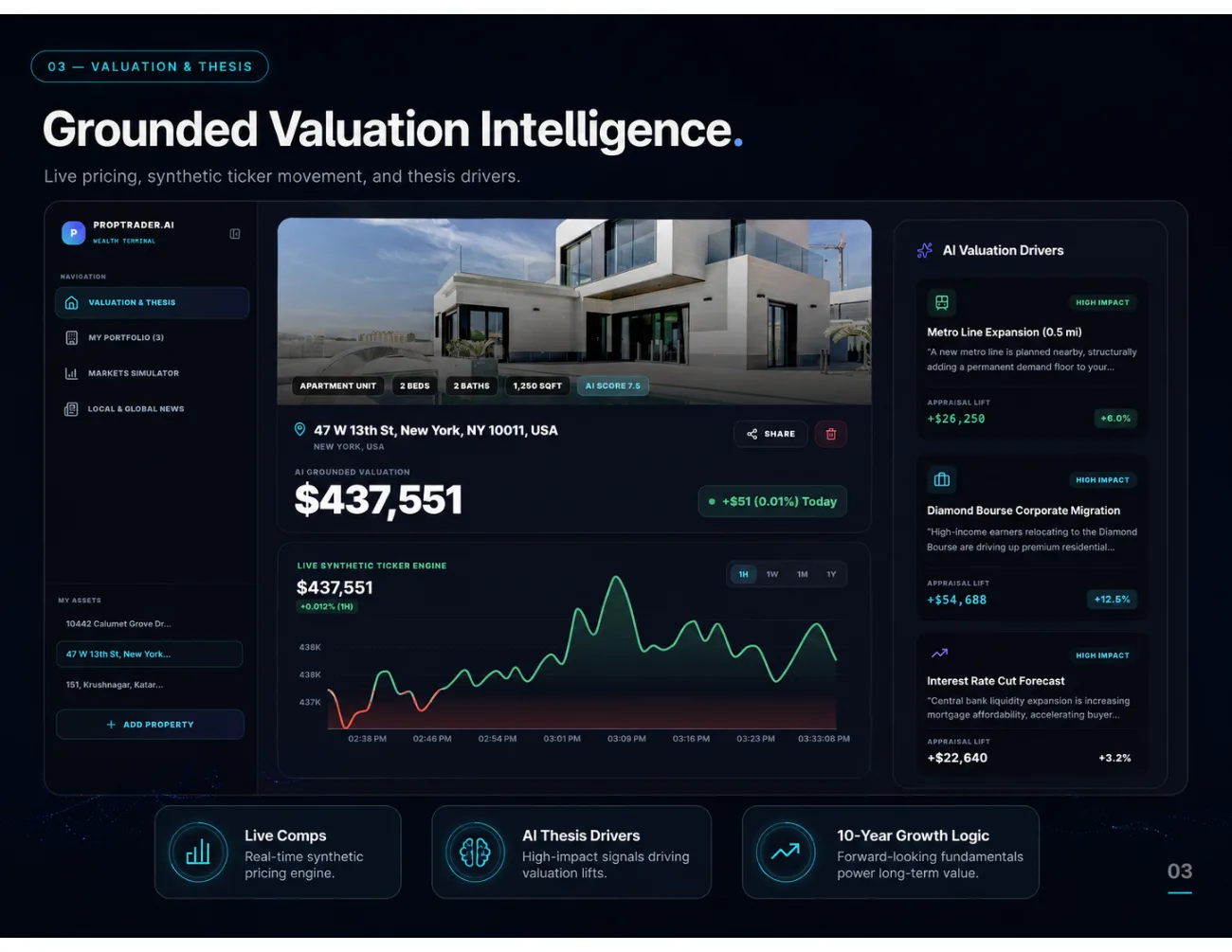 Valuation intelligence panel with AI drivers and appraisal lift per driver