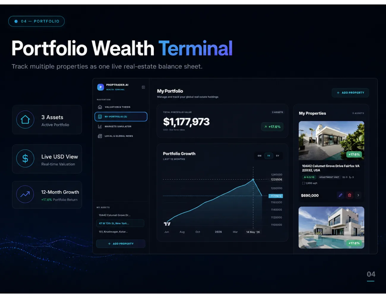 Portfolio wealth terminal with total value and per-property cards