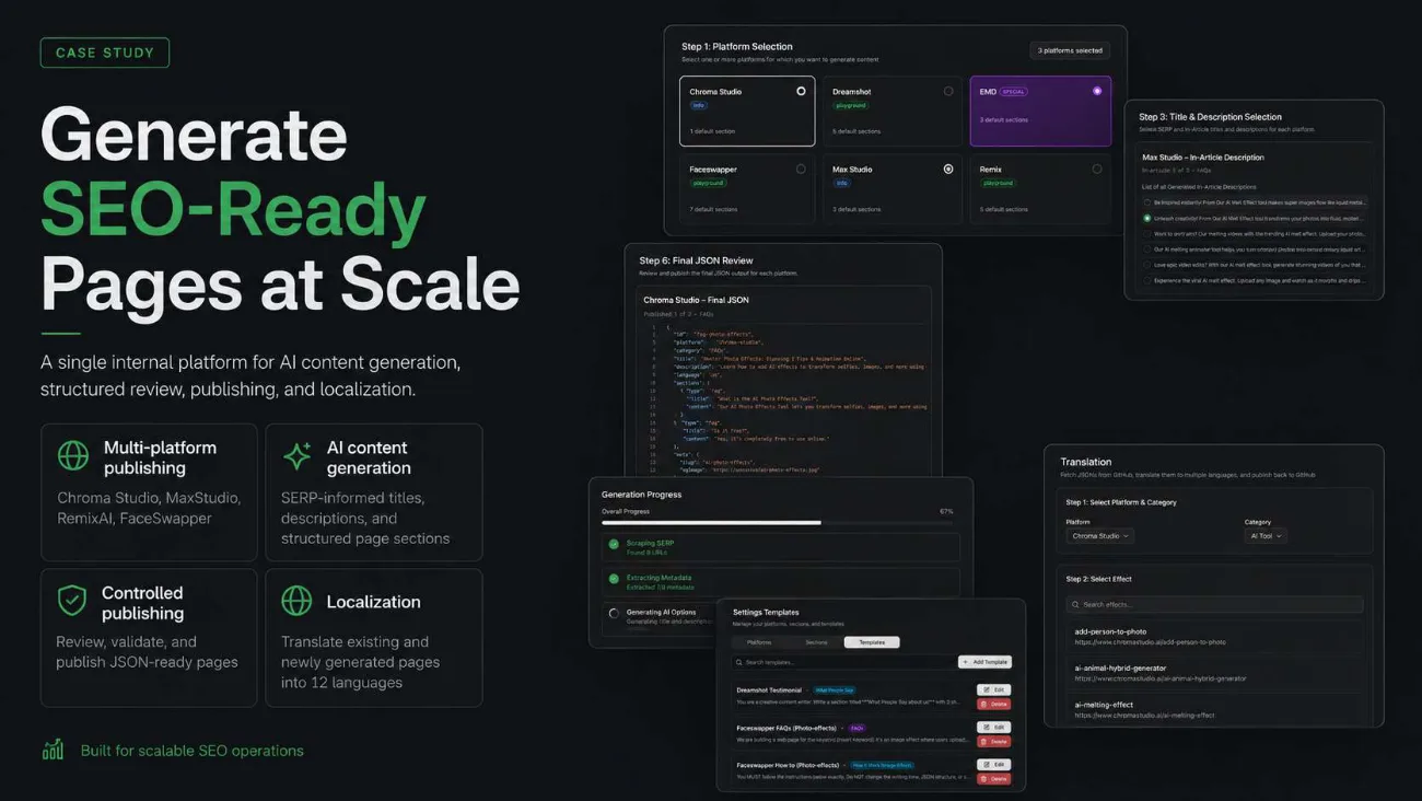 Platform overview with multi-site publishing and localisation pillars