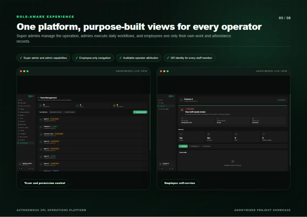 Team management and employee self-service screens side by side