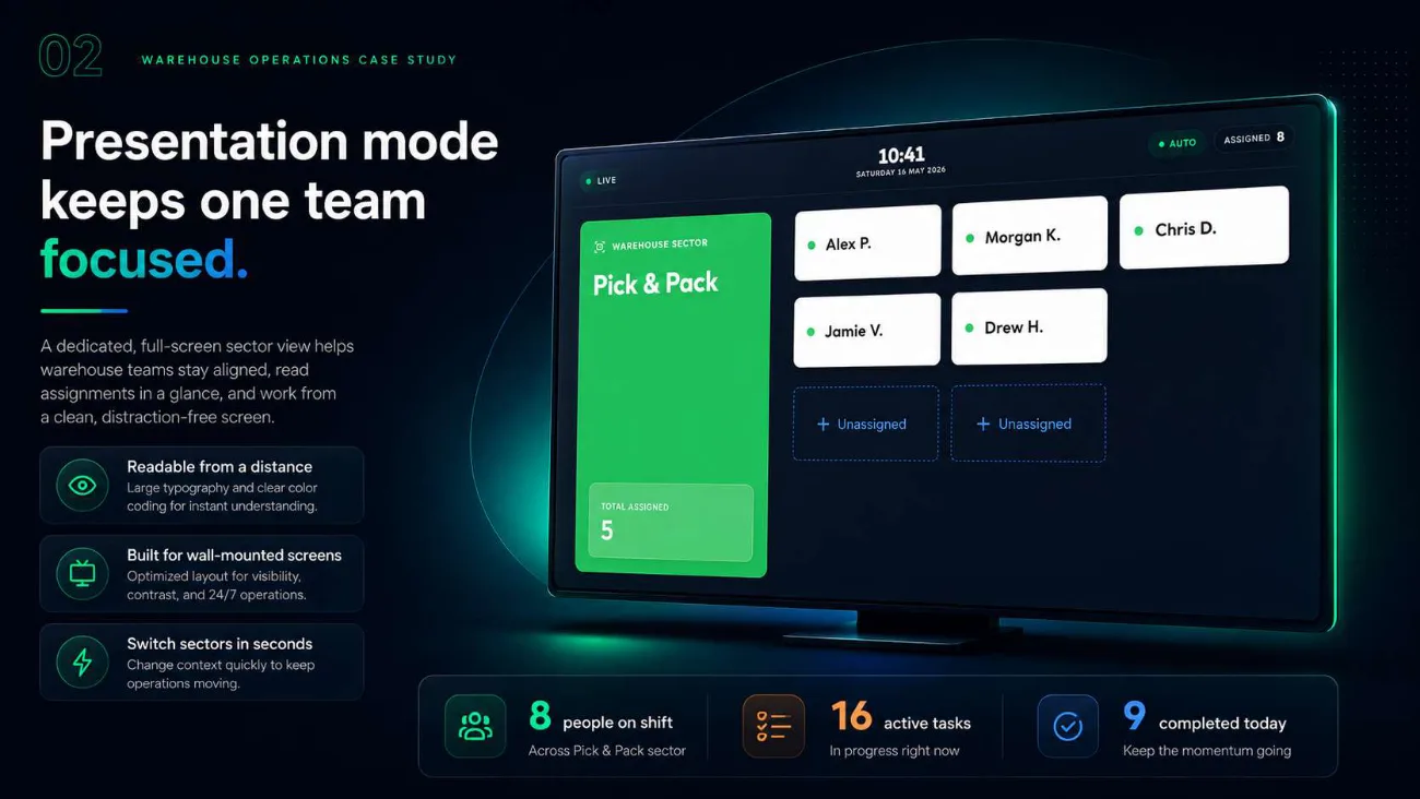 Full-screen presentation mode showing a single sector