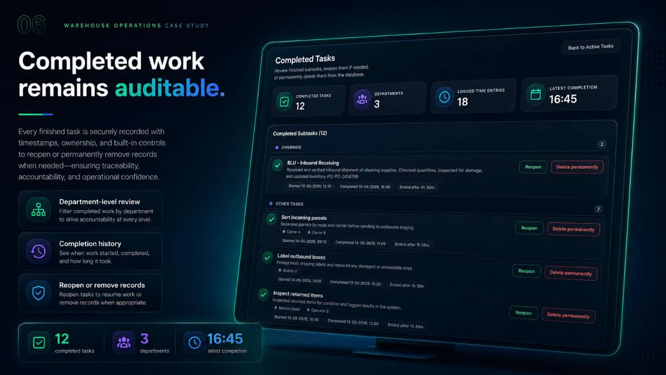 Completed tasks view with timestamps, duration and reopen controls
